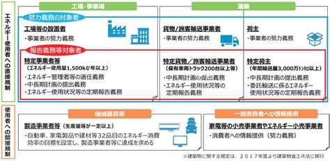 芙蓉用途|芙蓉リース (8424) 企業のCO2排出量算定業務を効率化するBPO。